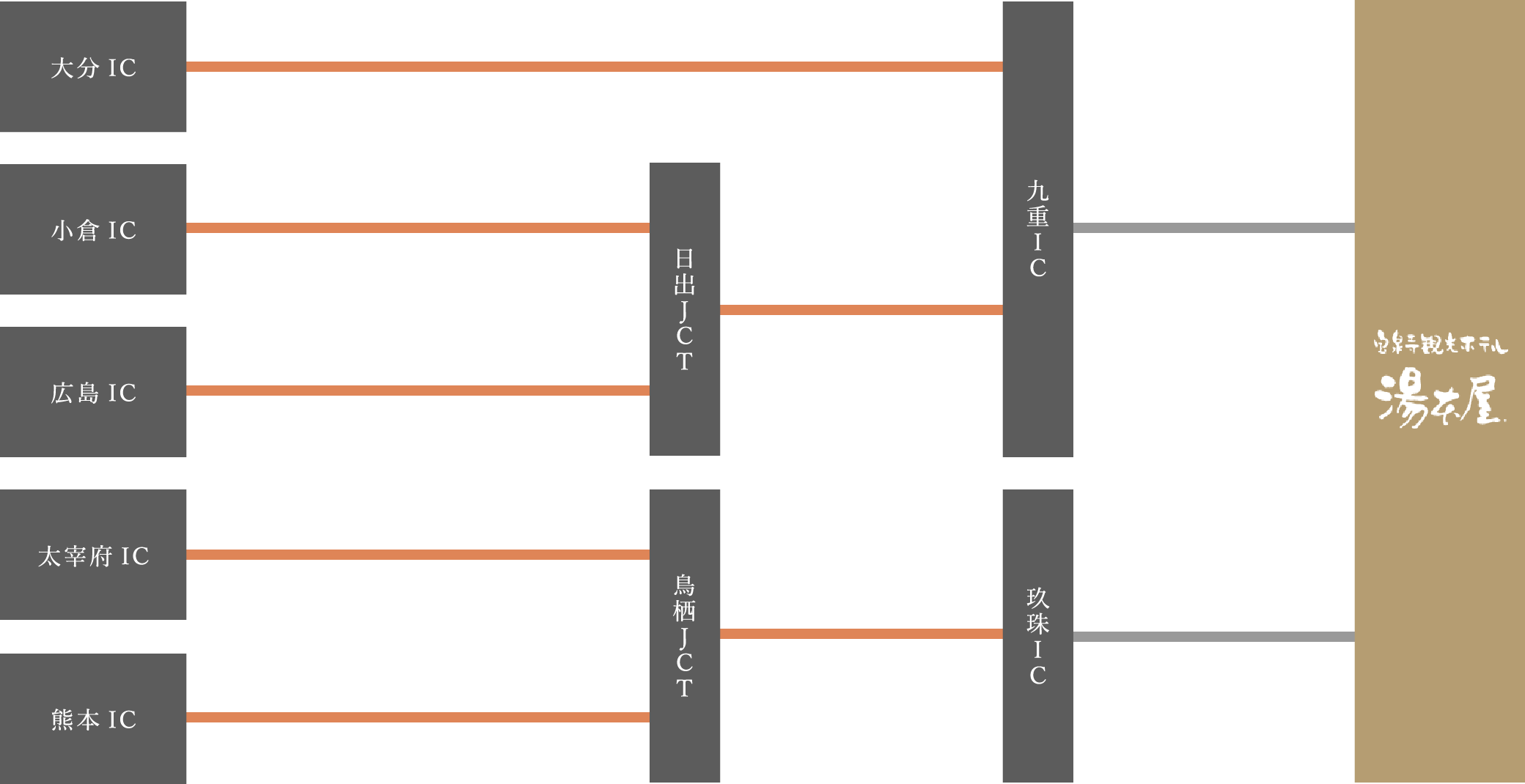 お車でお越しの方