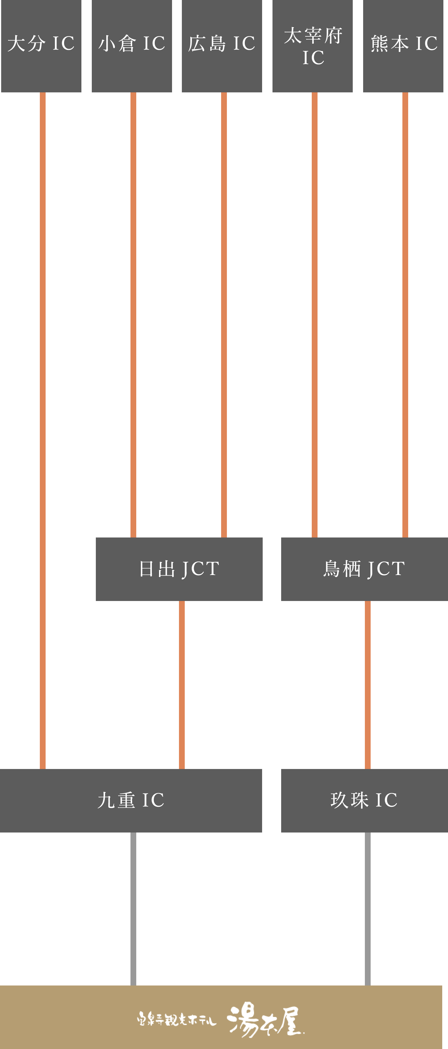 お車でお越しの方