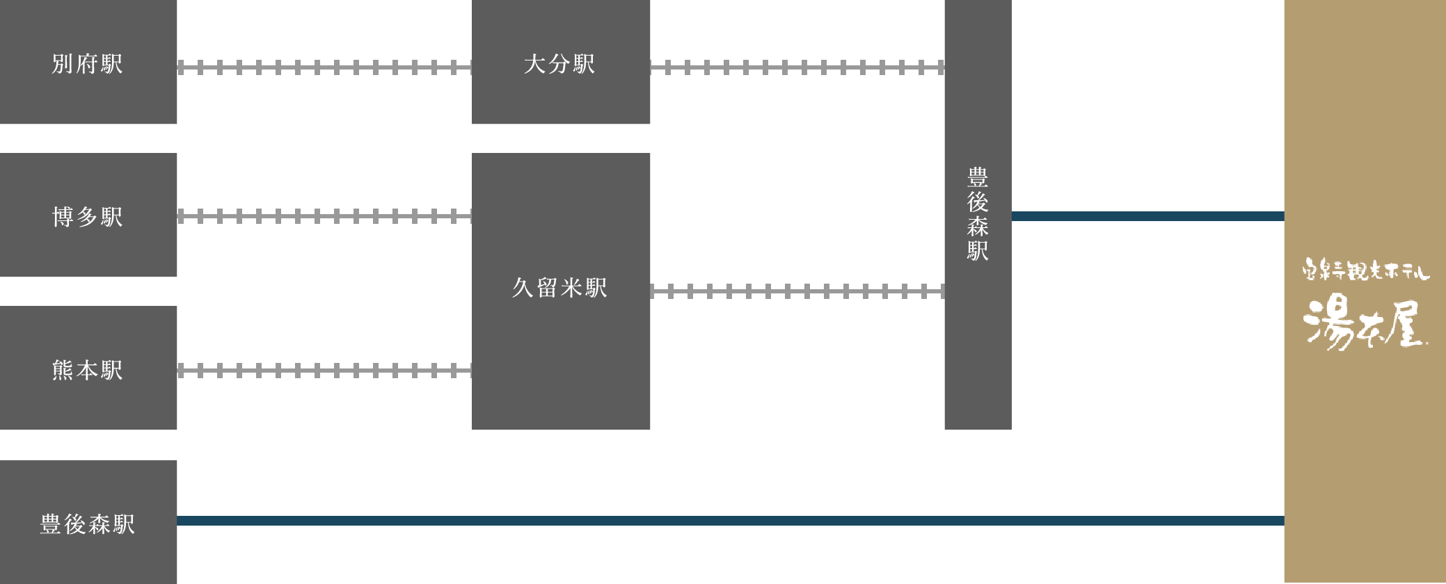 電車でお越しの方