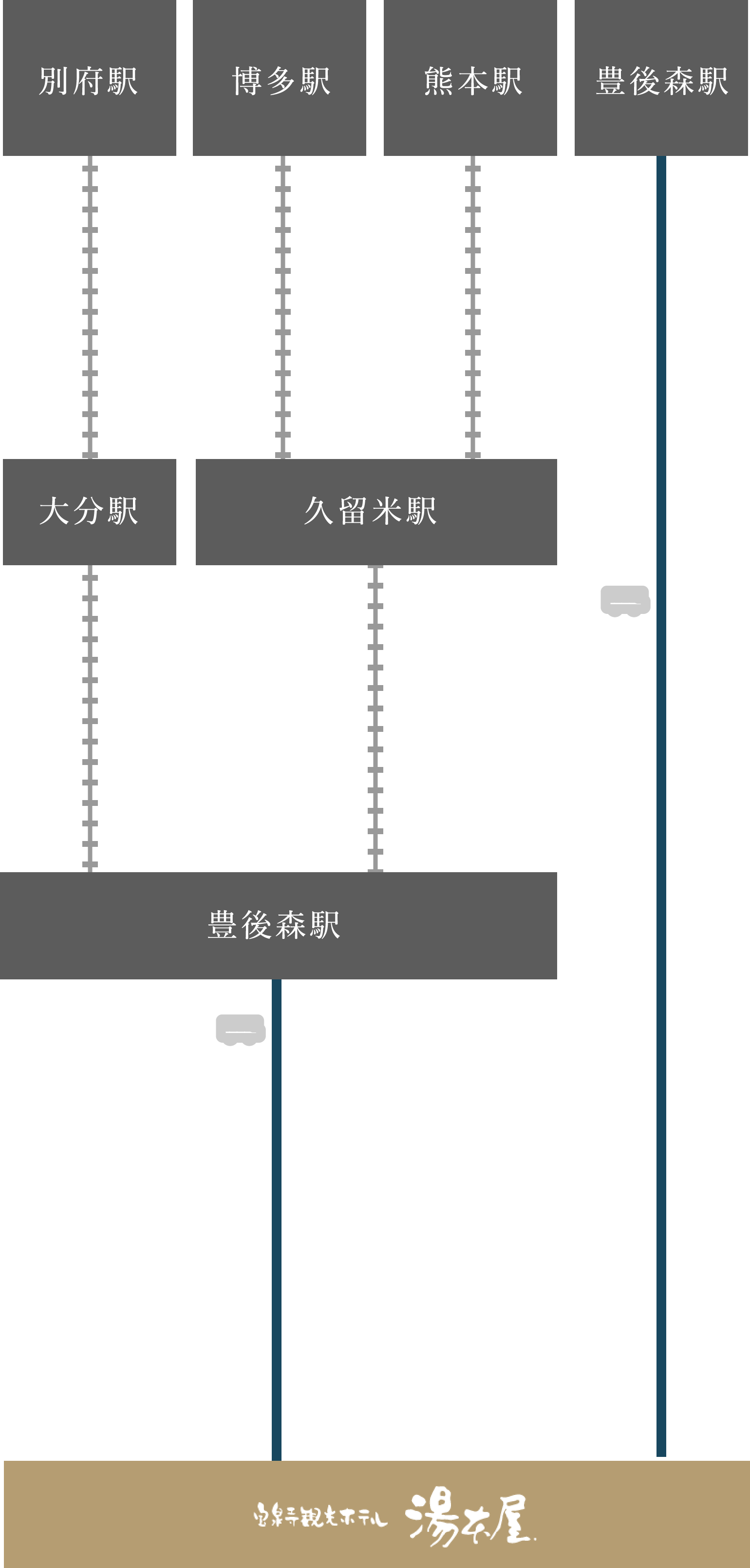 電車でお越しの方