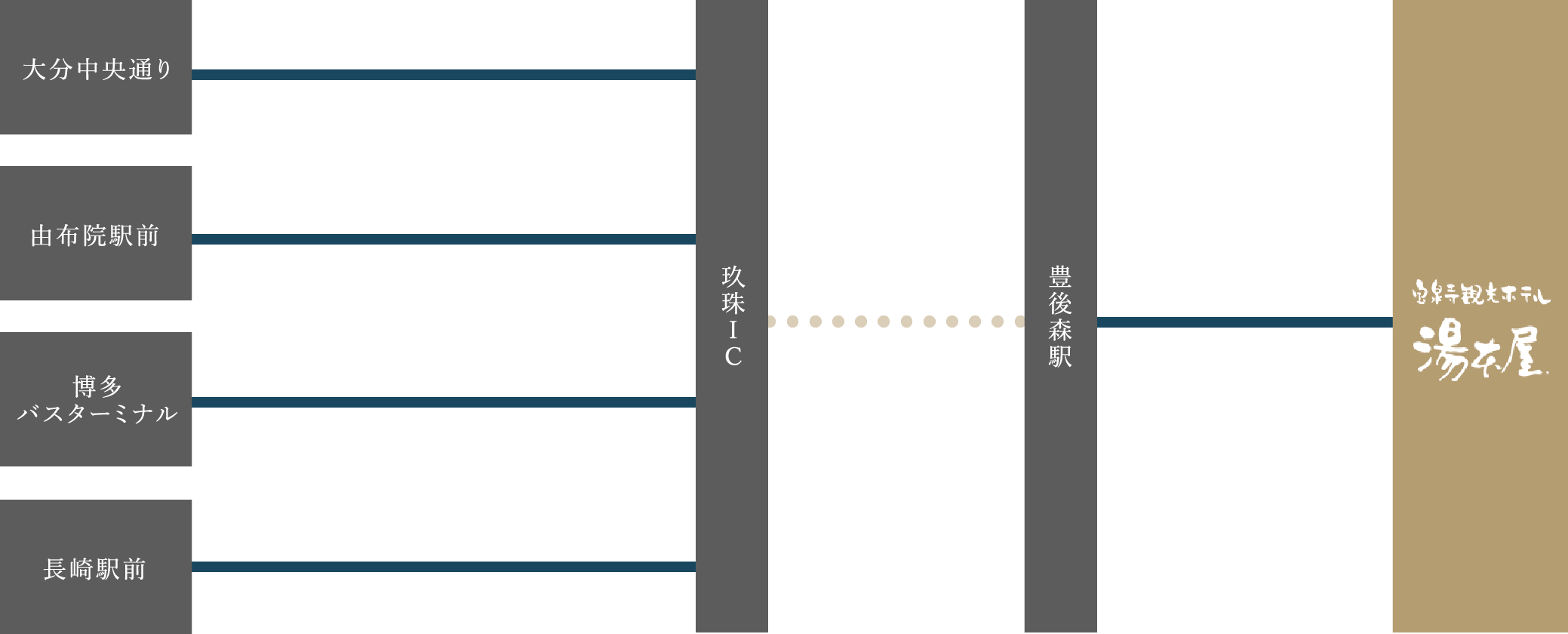 バスでお越しの方